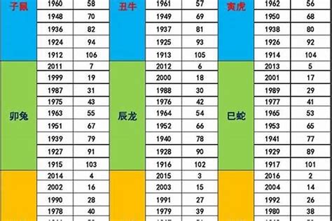 五行相生相克年份|五行与命理年份对照表，五行所对应的年份